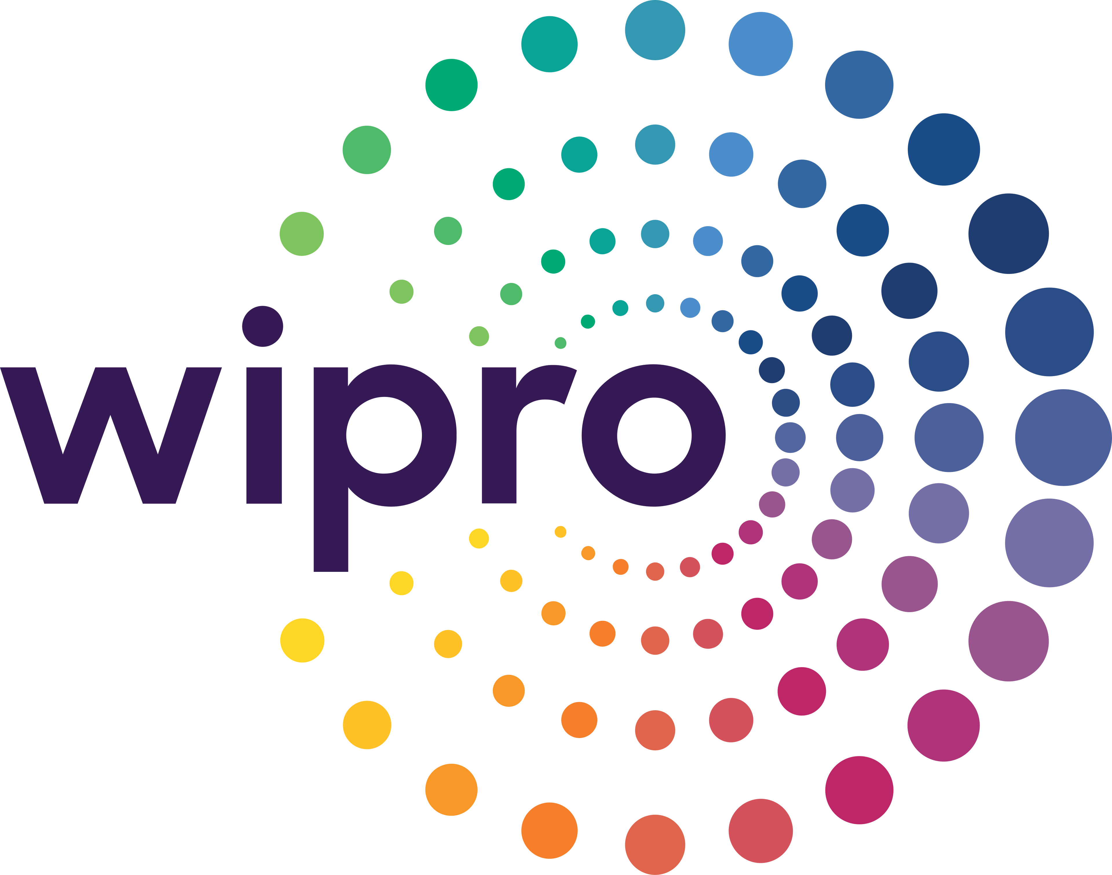 Wipro Technologies